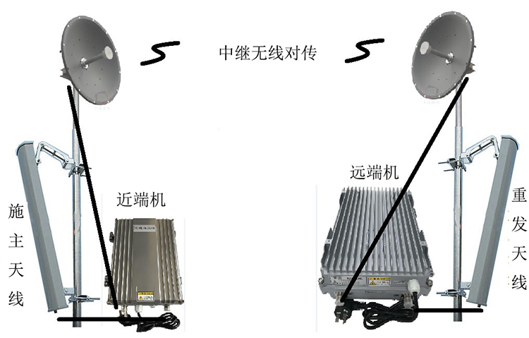 玛曲智能无线拉远移频中继直放站近端机远端机